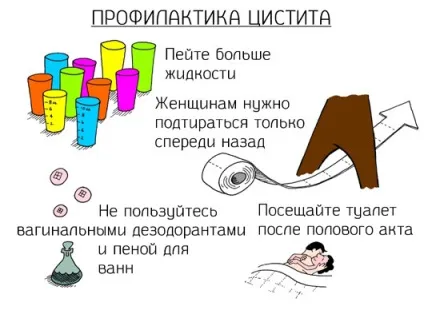 неінфекційний цистит