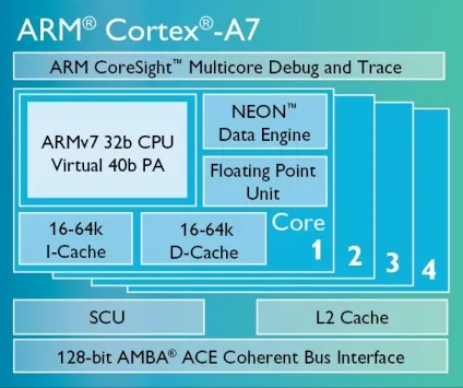 Невідомі герої рідкісні і маловідомі процесори arm (arm) Невідомі герої рідкісні і маловідомі процесори arm