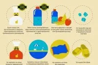 Нові та небезпечні