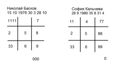 Микола басків і його весілля (весілля) Микола басків і його весілля