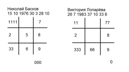Микола басків і його весілля (микола) Микола басків і його весілля