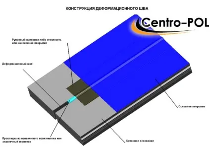 Чи потрібна демпферна стрічка для наливної підлоги і монтаж кромочної полімерної стрічки (статі) Чи потрібна демпферна стрічка для наливної підлоги і монтаж кромочної полімерної стрічки