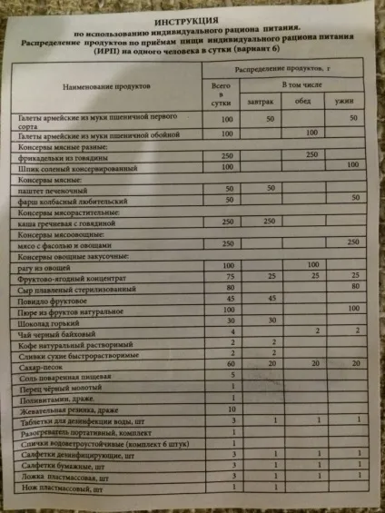 Новий сухий пайок української армії, fresher - найкраще з рунета за день! (Української) Новий сухий пайок української армії, fresher - найкраще з рунета за день!