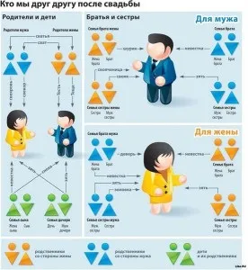 Обряд споріднення на весіллі - весільні дзвіночки (Ну-ка свекор дорогою) Обряд споріднення на весіллі - весільні дзвіночки