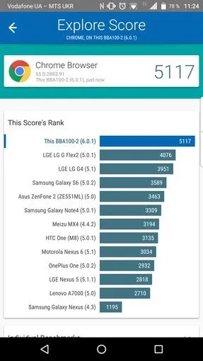 Огляд blackberry dtek60 ожиновий - флагман на android (android) Огляд blackberry dtek60 ожиновий - флагман на android