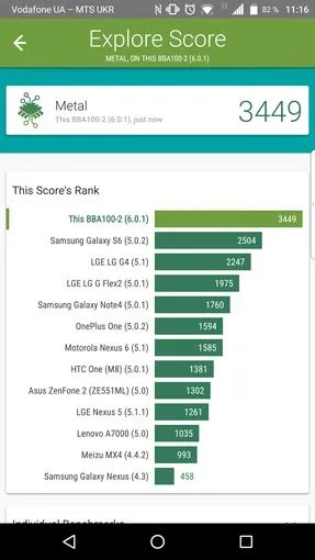 Огляд blackberry dtek60 ожиновий - флагман на android (blackberry) Огляд blackberry dtek60 ожиновий - флагман на android