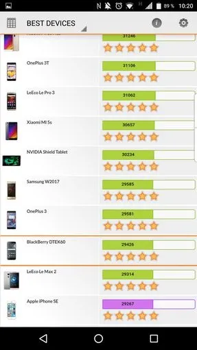 Огляд blackberry dtek60 ожиновий - флагман на android (blackberry) Огляд blackberry dtek60 ожиновий - флагман на android