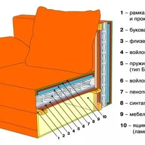Обшивка старого дивана своїми руками реставрація та заміна оббивки