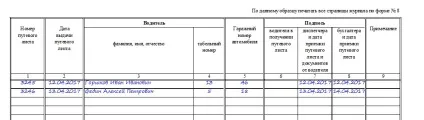 Зразок журналу обліку руху подорожніх листів 2017, скачати форму, бланк (руху) Зразок журналу обліку руху подорожніх листів 2017, скачати форму, бланк