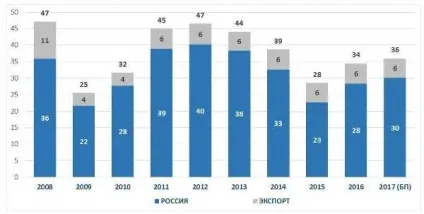 Загальна інформація