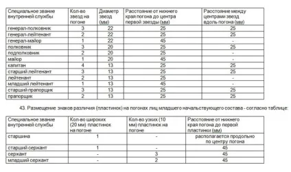 обладнаємо форму