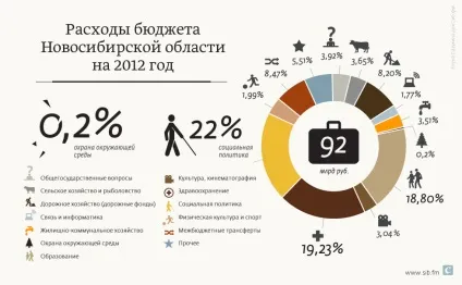 громадські фінанси