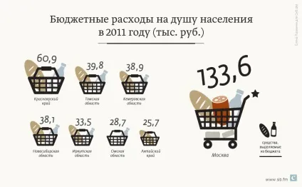 громадські фінанси