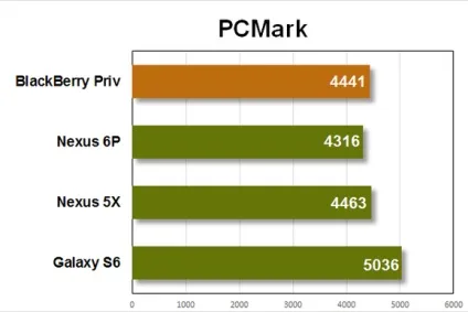 Огляд blackberry priv навіщо нам потрібен android-смартфон з клавіатурою, журнал digital world (телефони) Огляд blackberry priv навіщо нам потрібен android-смартфон з клавіатурою, журнал digital world