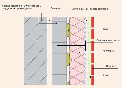 Облицювальну цеглу як вибрати правильно (цегла) Облицювальну цеглу як вибрати правильно