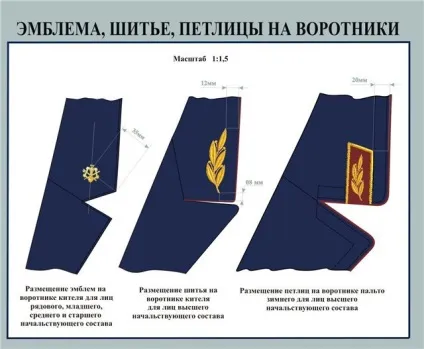 обладнаємо форму