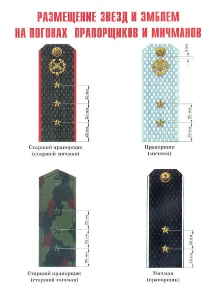 обладнаємо форму