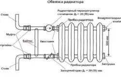 Перенесення батареї на балкон