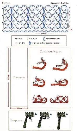 Палантин гачком схема і опис в'язання накидки для жінок з фото і відео (палантин) Палантин гачком схема і опис в'язання накидки для жінок з фото і відео