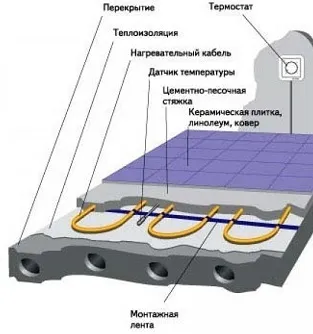Перенесення батареї на лоджію - примха чи необхідність (батареї) Перенесення батареї на лоджію - примха чи необхідність