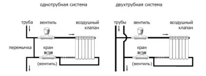 Перенесення батареї на балкон