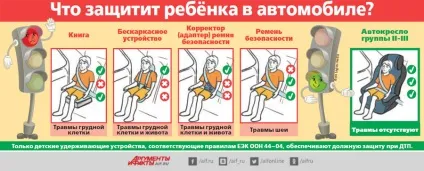 Перевезення дітей в автомобілі пдд на г (перевезення дітей в автомобілі пдд) Перевезення дітей в автомобілі пдд на г