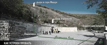 Озеро провал в П'ятигорську як доїхати і що подивитися