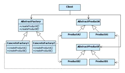 Патерн (шаблон) проектування abstract factory (абстрактна фабрика) (abstract) Патерн (шаблон) проектування abstract factory (абстрактна фабрика)