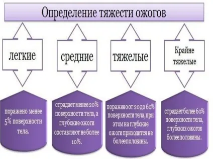 Опік окропом перша допомога та лікування в домашніх умовах (окропом) Опік окропом перша допомога та лікування в домашніх умовах