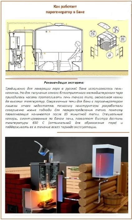 Парогенератори для лазні, огляд популярних моделей (моделей) Парогенератори для лазні, огляд популярних моделей