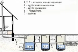 Очищення вигрібної ями своїми руками основні способи (основні) Очищення вигрібної ями своїми руками основні способи