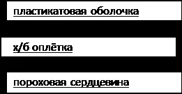 вогнепровідний шнур