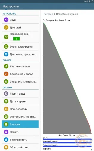 Огляд і тестування планшета samsung galaxy tab e (Планшет Samsung Galaxy) Огляд і тестування планшета samsung galaxy tab e