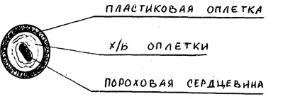 вогнепровідний шнур