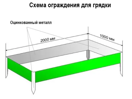 Огородження для грядок види як зробити самому фото і відео інструкція (самому) Огородження для грядок види як зробити самому фото і відео інструкція