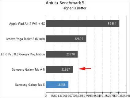 Огляд планшета samsung galaxy tab a