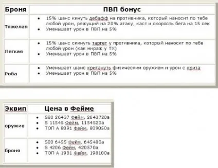 Окуляри слави (репутація) в lineage 2 - team13 (пвп вставки в броню) Окуляри слави (репутація) в lineage 2 - team13