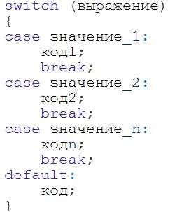Оператор множинного вибору switch (свіч) в c, purecodecpp