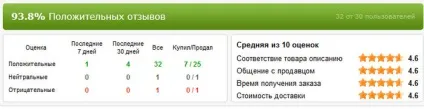 Online аукціон молоток - все від реєстрації до покупки товару (магазин) Online аукціон молоток - все від реєстрації до покупки товару