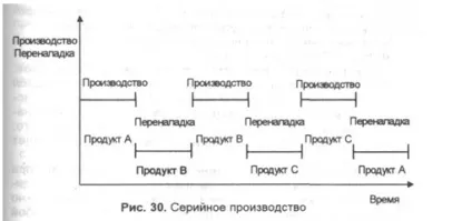 Визначення оптимального розміру партії - управління виробництвом (розміру) Визначення оптимального розміру партії - управління виробництвом