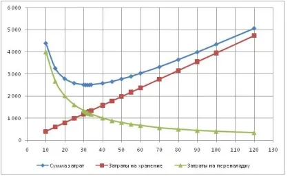 Оптимальний розмір партії