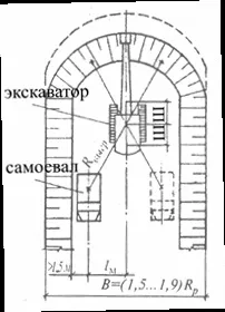 Основні робочі параметри одноківшових екскаваторів наступні радіус різання rр, радіус вивантаження (основні) Основні робочі параметри одноківшових екскаваторів наступні радіус різання rр, радіус вивантаження