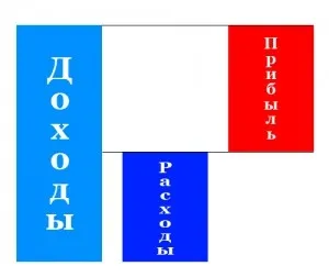Про сучасному бізнесі