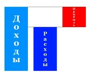 Про сучасному бізнесі