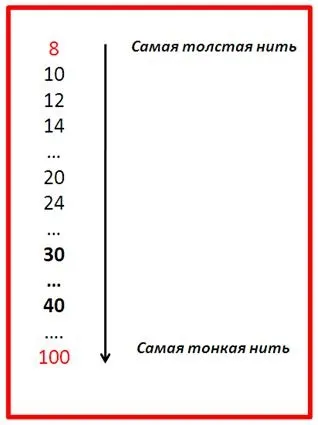 Особливості тканин для постільної білизни (халати) Особливості тканин для постільної білизни