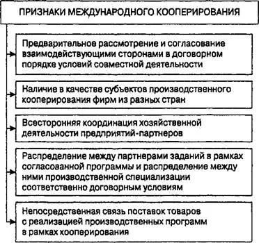 Основні форми мрт спеціалізація і кооперування - студопедія (посібник) Основні форми мрт спеціалізація і кооперування - студопедія