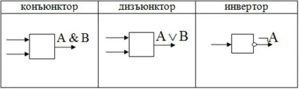 Основні поняття алгебри логіки - студопедія (логіки) Основні поняття алгебри логіки - студопедія