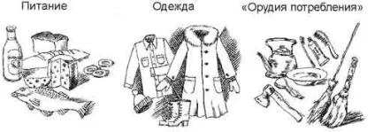 Основи економіки - 2