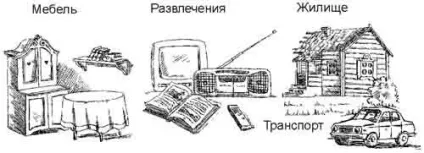 Основи економіки - 2
