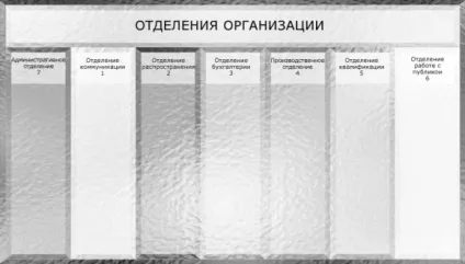 основи організації